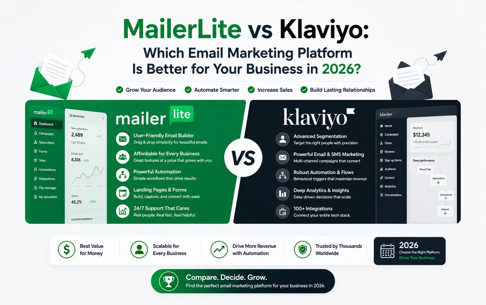 MailerLite vs Klaviyo: Which Email Marketing Platform Is Better for Your Business in 2026?