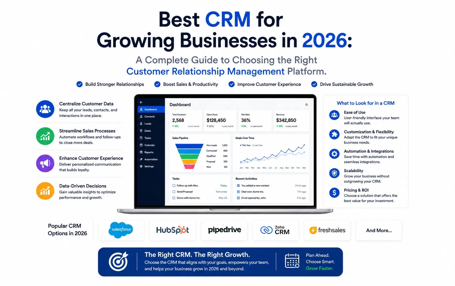 Best CRM for Growing Businesses in 2026: A Complete Guide to Choosing the Right Customer Relationship Management Platform